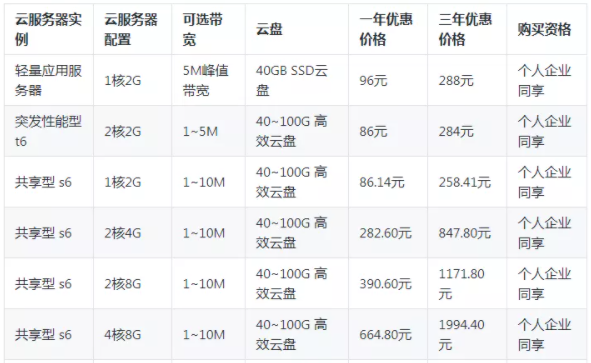 607fcd0806350.png 阿里云服務(wù)器一年價格.png