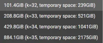 609b7c47d9f71.png Chia是如何計(jì)算P盤速度、數(shù)量、計(jì)算Chia礦機(jī)配置呢?.png