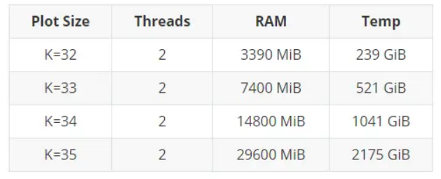 609b7c565046d.png Chia是如何計(jì)算P盤速度、數(shù)量、計(jì)算Chia礦機(jī)配置呢?.png