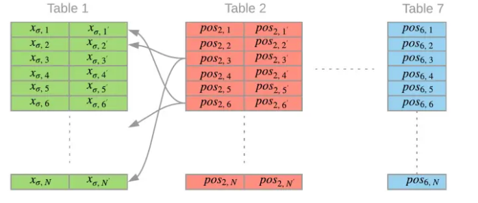 609b7c6266898.png Chia是如何計(jì)算P盤速度、數(shù)量、計(jì)算Chia礦機(jī)配置呢?.png