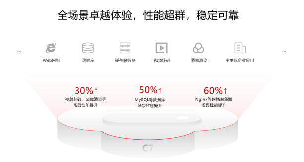 60f675a09f8c0.png 華為云.png