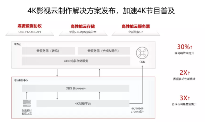 60f675b650c2f.png 華為云.png