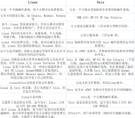 unix和linux有何區別？.png