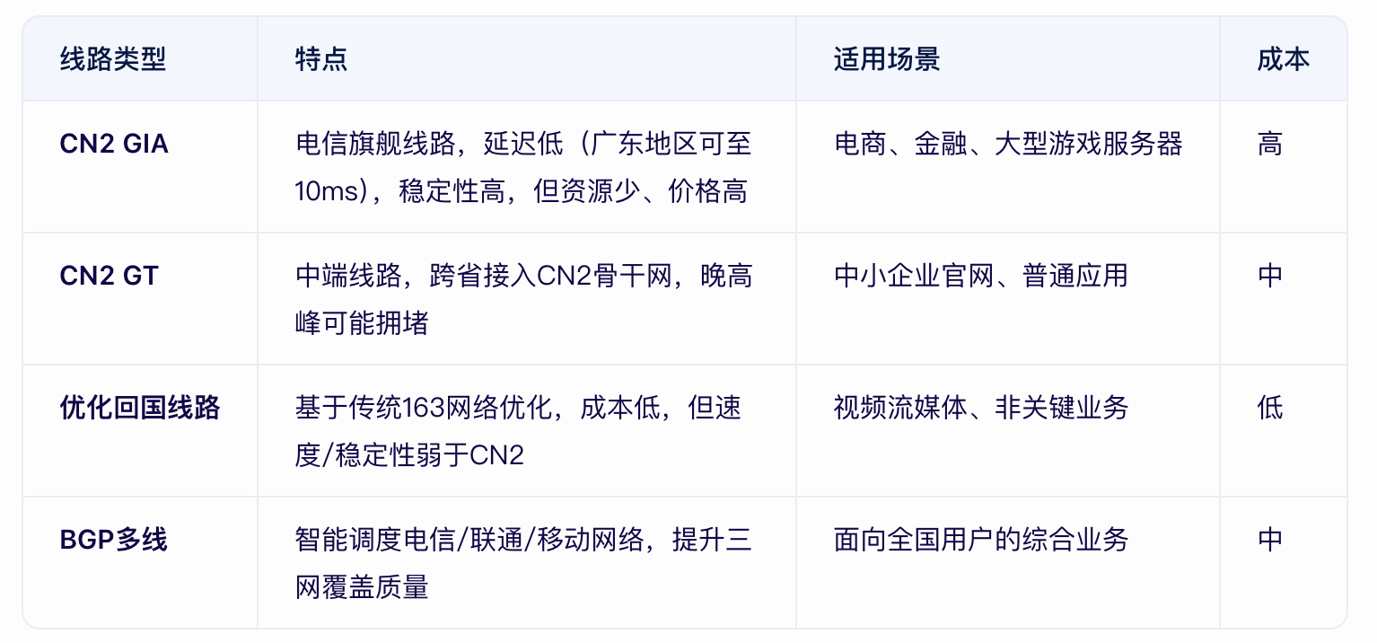 680f9405e17ee.png 香港服務(wù)器直連回國怎么操作?.png